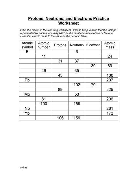atoms and isotopes worksheet subatomic particles